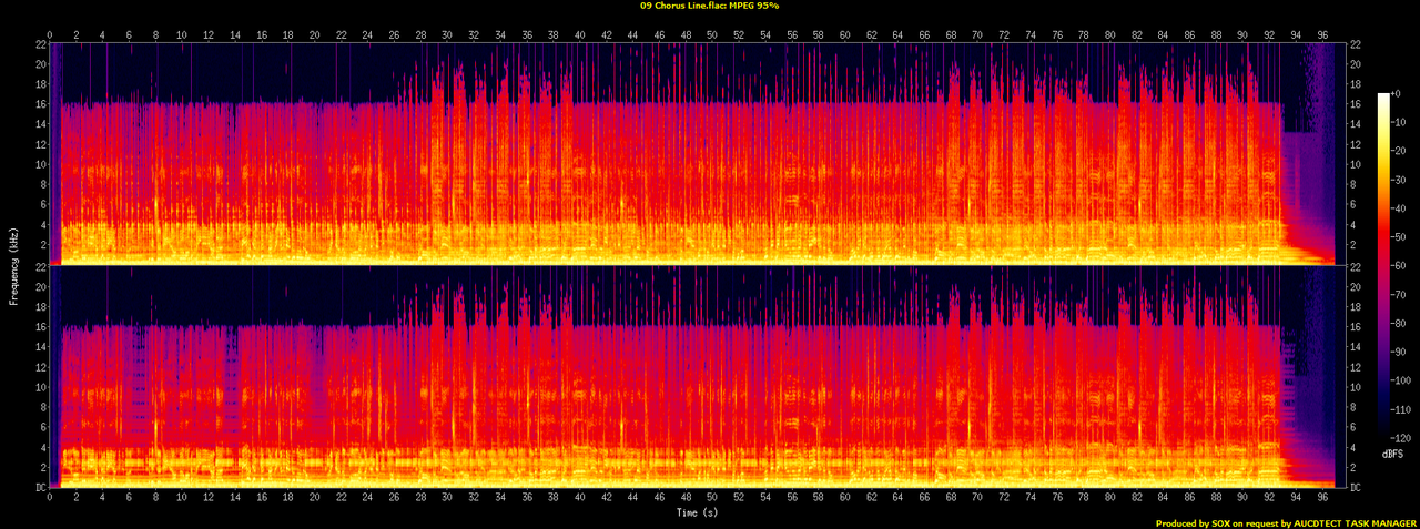 09 Chorus Line.flac.spectrogram