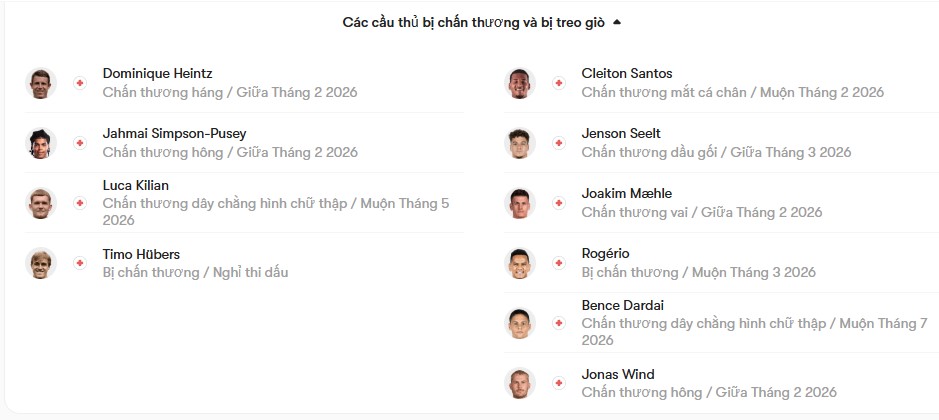 luc luong Koln vs Wolfsburg
