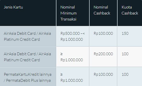 Ekstra cashback dari AirAsia