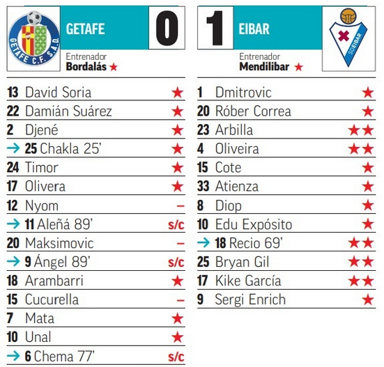 Seleccionadores - 26ª Jornada - Página 3 J26-P06