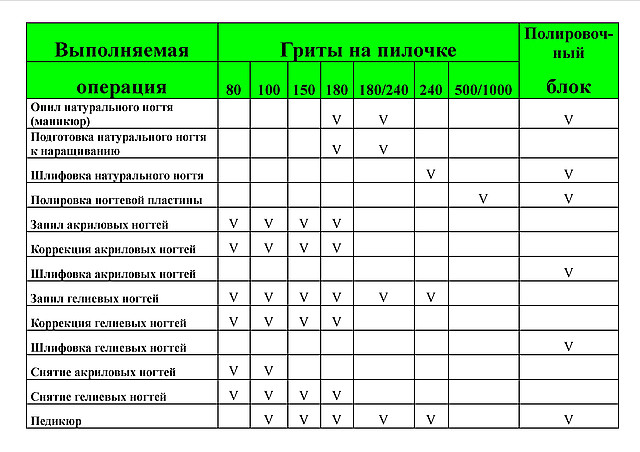 Пилки для ногтей одноразовая, электрическая, лазерная, стеклянная, керамическая. Виды,