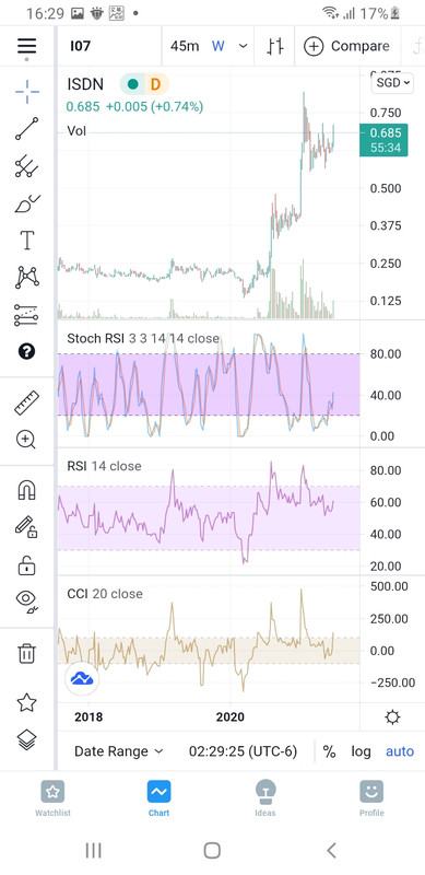 Screenshot-20210625-162928-Trading-View