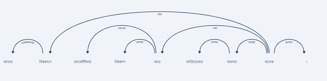 dependency-visu.png