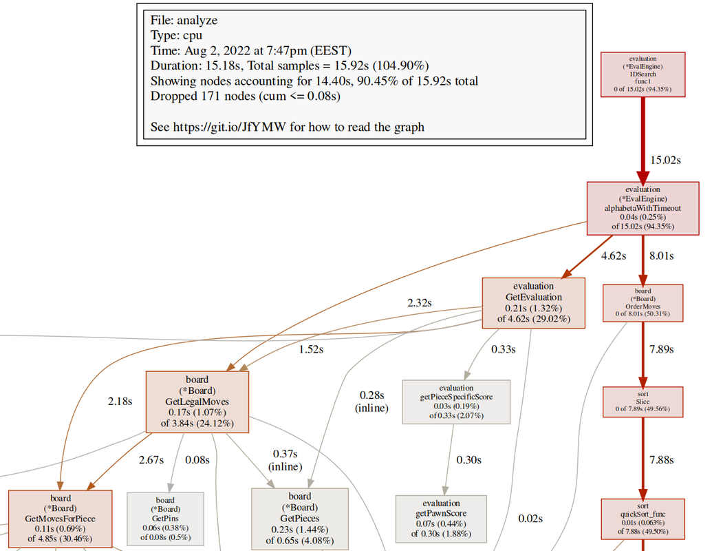 likeawizard's Blog • The importance of caching in chess engines •