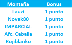 LA MEGA QUINIELA (12ª Edición) - Temporada 2021-22 (2ª parte) - Página 32 Monta-a-25-Bonus