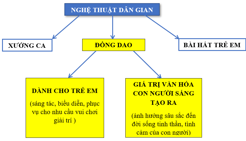 SƠ ĐỒ ĐỊNH NGHĨA