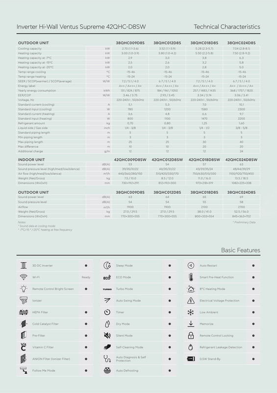 CARRIER-Ventus-Supreme-42-QHC-D8-SW--4.jpg