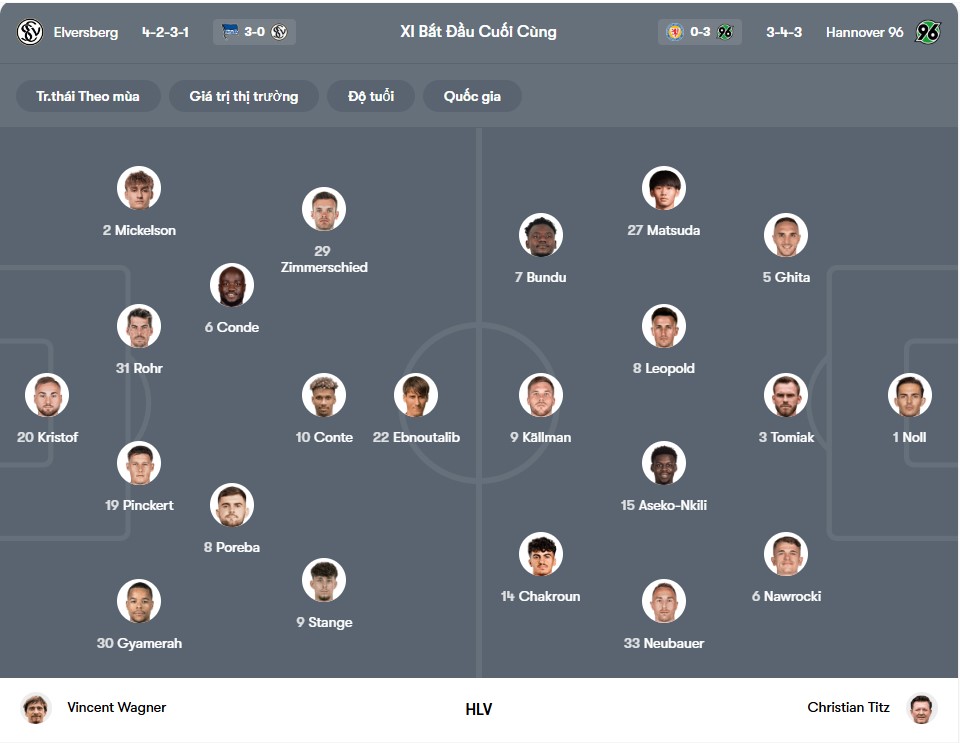 doi hinh Elversberg vs Hannover