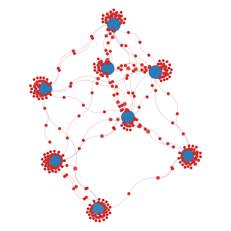 Unlabelled network graph.  The 8 remaining national teams are the blue circles.  The remaining teams are in a very messy rhomboid shape, with 6 at the lines, 3 along one side, 2 along the other and one at the top, and two inside the shape.