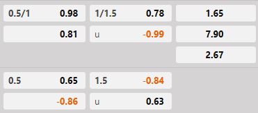 Soi kèo tài xỉu hiệp 1 Fenerbahce vs Alanyaspor
