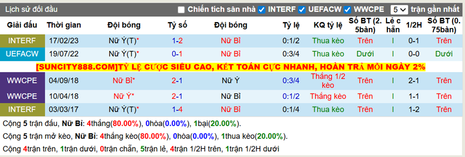 Thành tích đối đầu Nữ Bỉ vs Nữ Ý