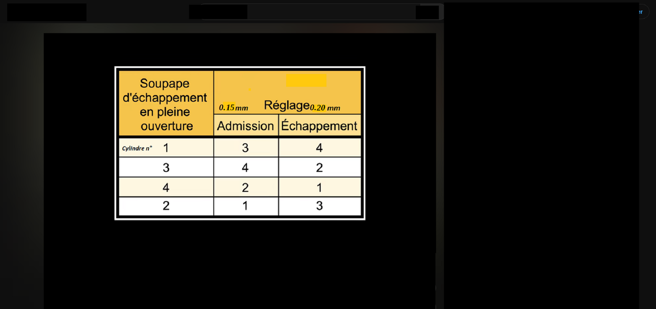Réglage du Jeu aux Soupapes