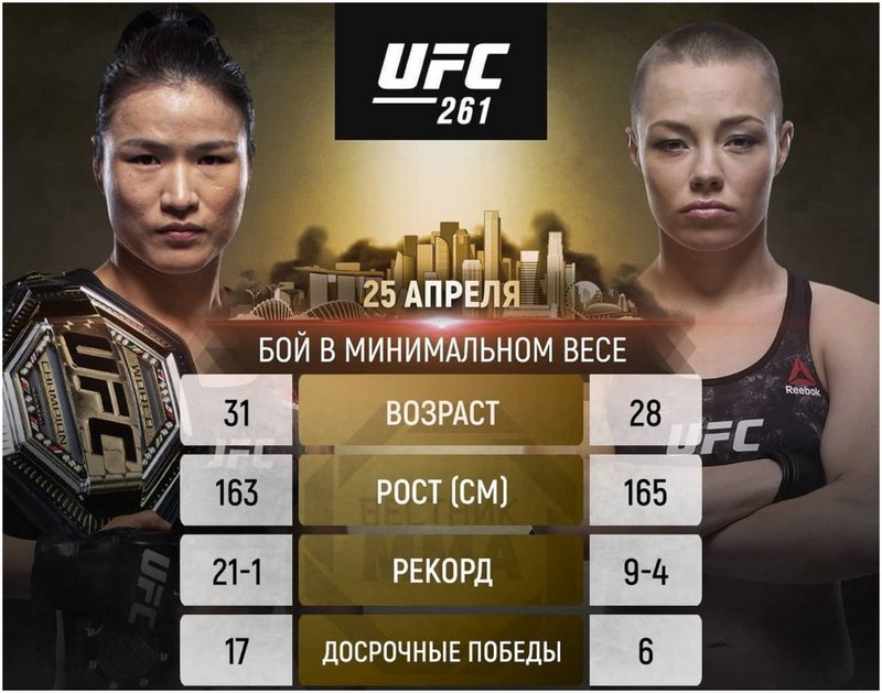 Вейли Жанг срещу Роуз Намаюнас на UFC 261