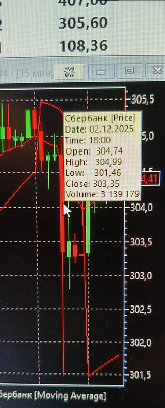 2 декабря 2025 Снос стопов в акции Сбербанка легко
