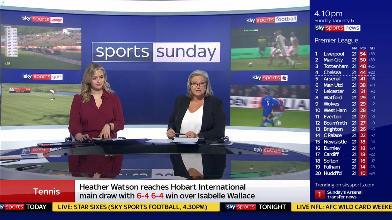06 January - 12.00.00 - Sports Sunday. Stay in touch with the ne