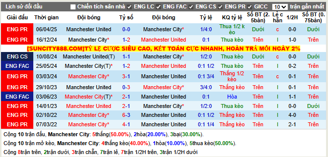 Thành tích đối đầu MC vs MU