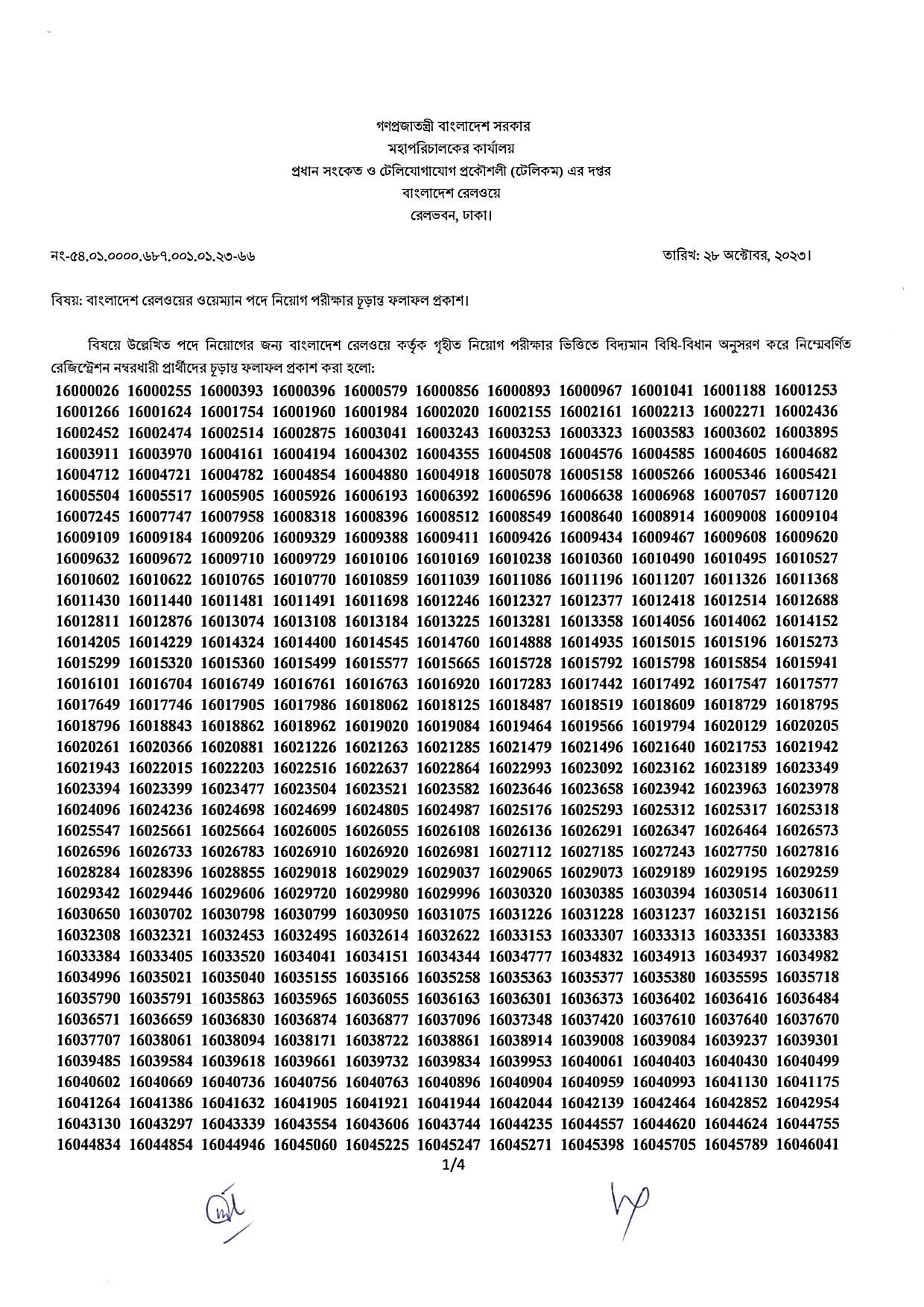রেলওয়ে ওয়েম্যান পরীক্ষার চূড়ান্ত ফলাফল ২০২৩