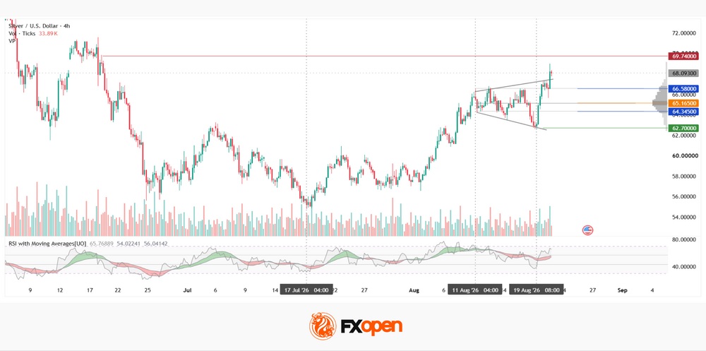 xagusd.jpg