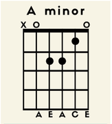A-m-chord