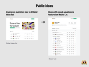 Public-Ideas