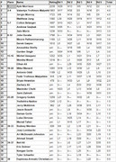 winter-2023-final-standings