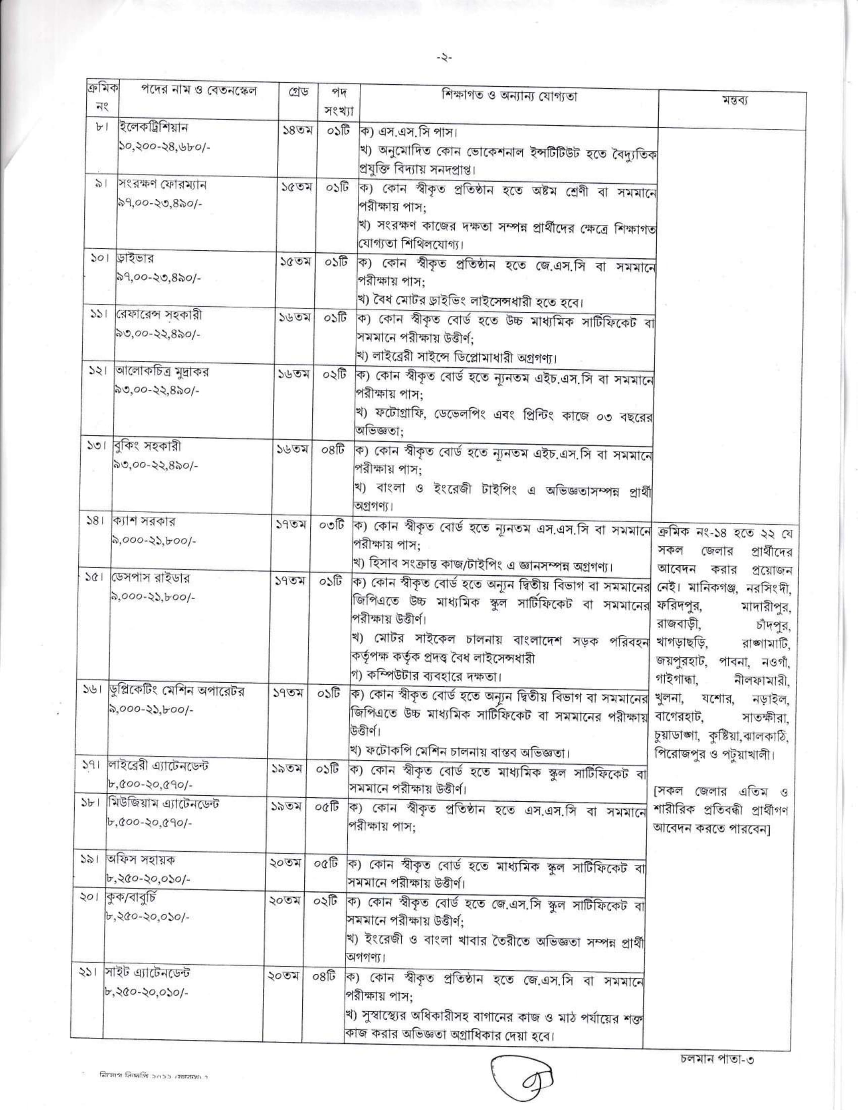 DOA Job Circular 2022