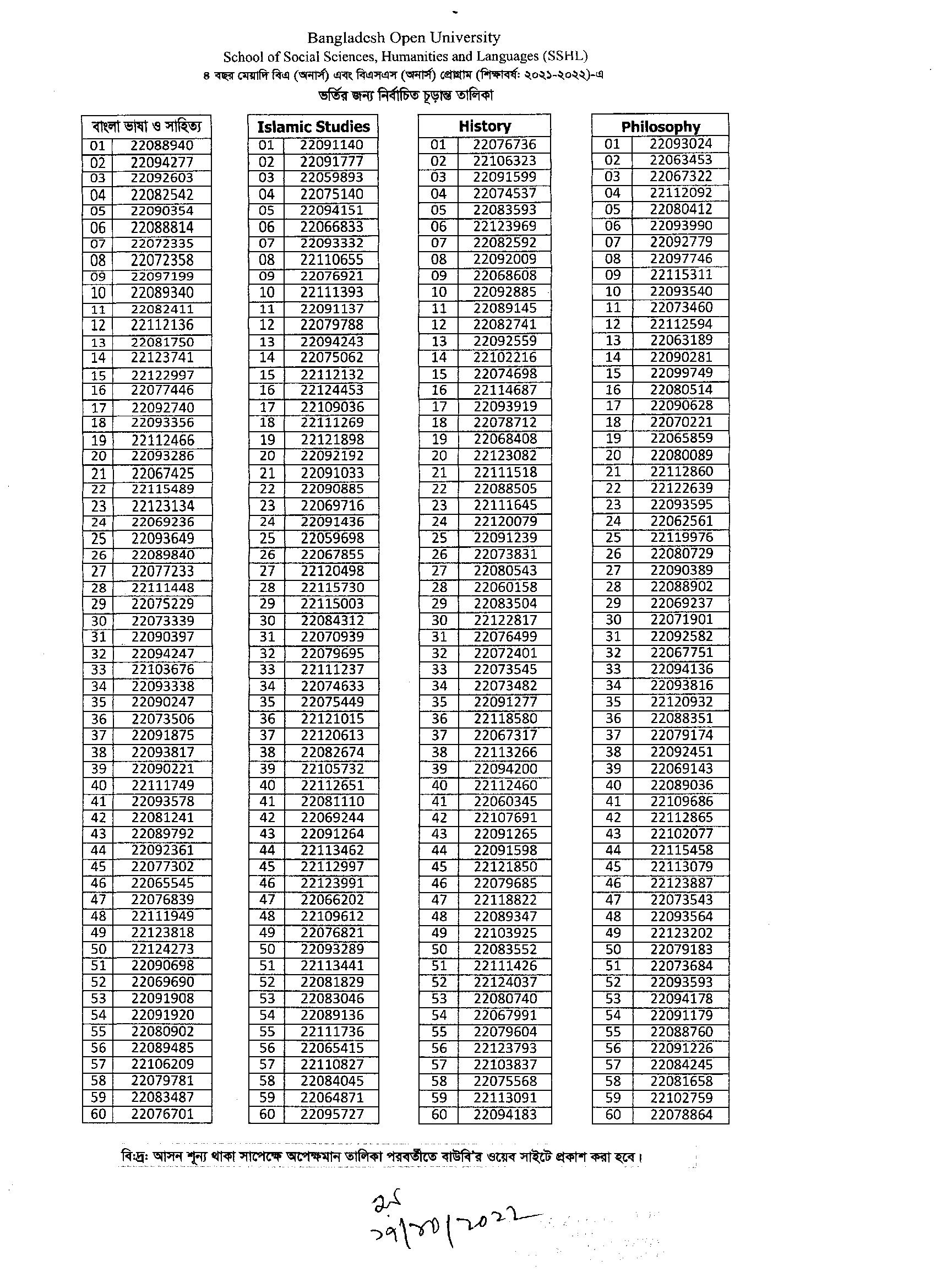 BOU BA/BSS Honours Admission Result 2022