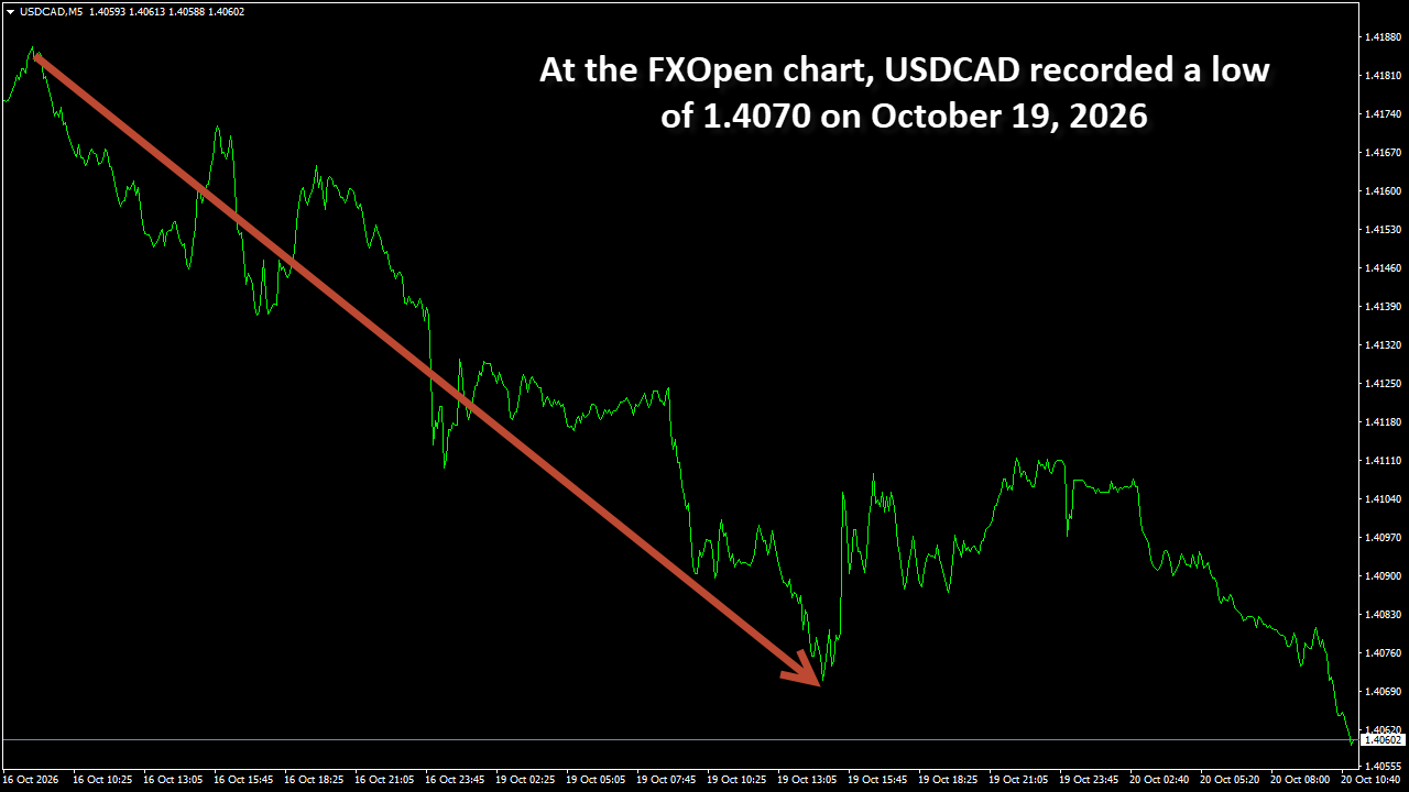 USDCADM5.png