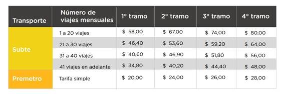 flysubtetarifa1