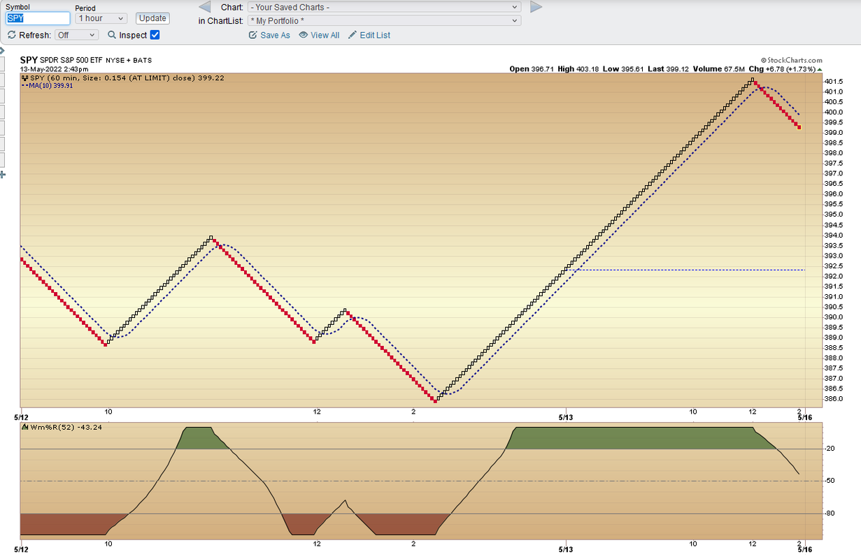 spy 1 hour