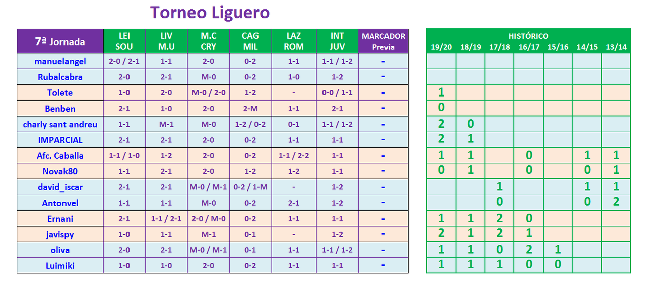 JUEGO con LA QUINIELA (9ª Edición) Y EL QUINIGOL (8ª Edición) - TEMP. 2020-21 (1ª parte) - Página 41 T07