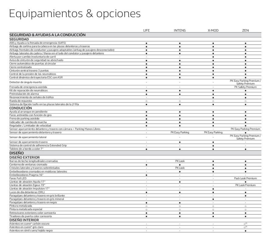CATALOGO-RENAULT-KADJAR-page-044
