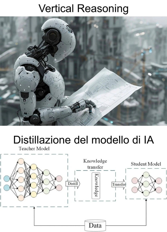 vertical-reasoning-vs-distillazione-modello-ia (fonte immagine: ai4business.it)