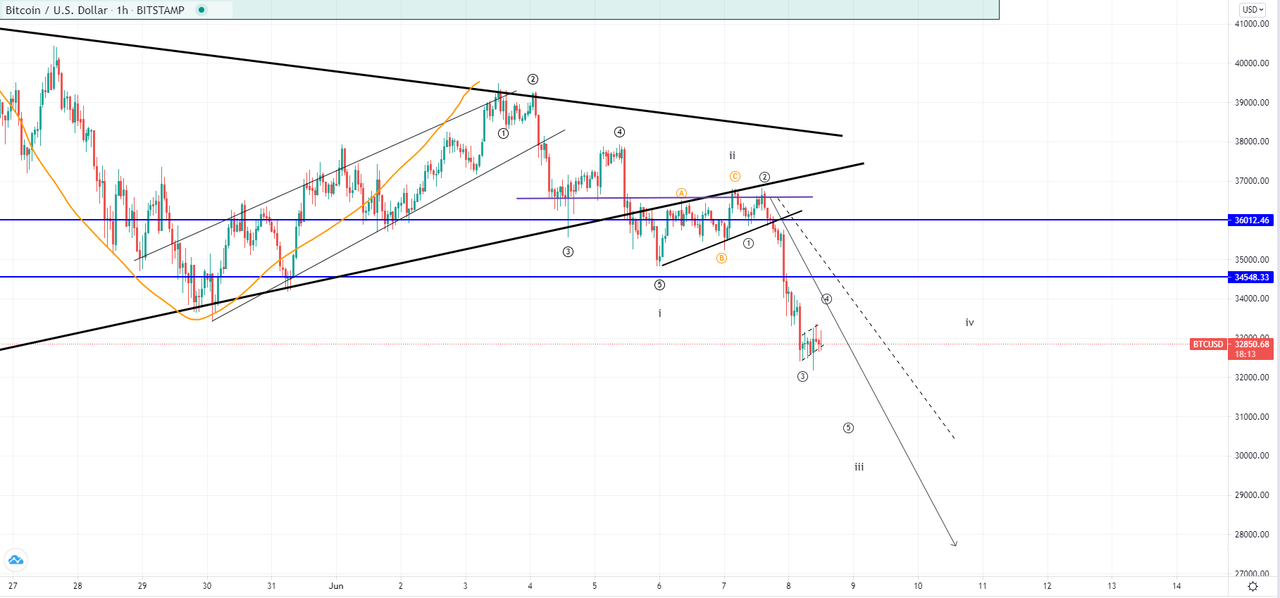 btcusd-1h.png