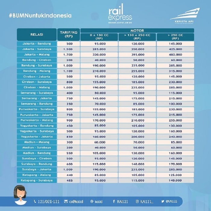 Daftar harga layanan Rail Express