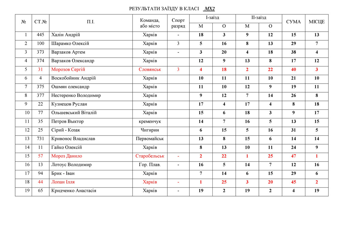 Валки 14.09.2019.НА САЙТ_6