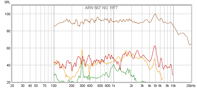 ARN 567 NG 1977d