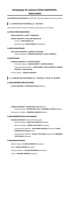 Genealogie Calianor Finale Nationalites