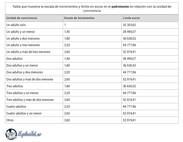 limite patrimonio imv