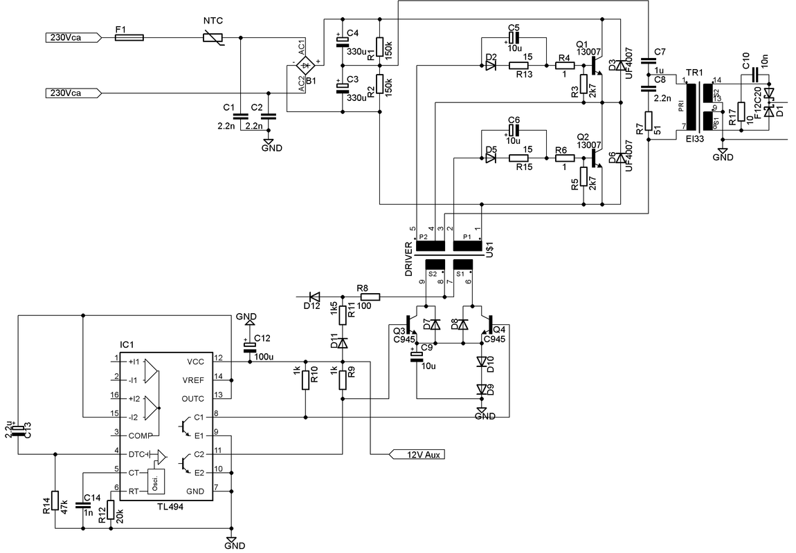 Schema defrisata