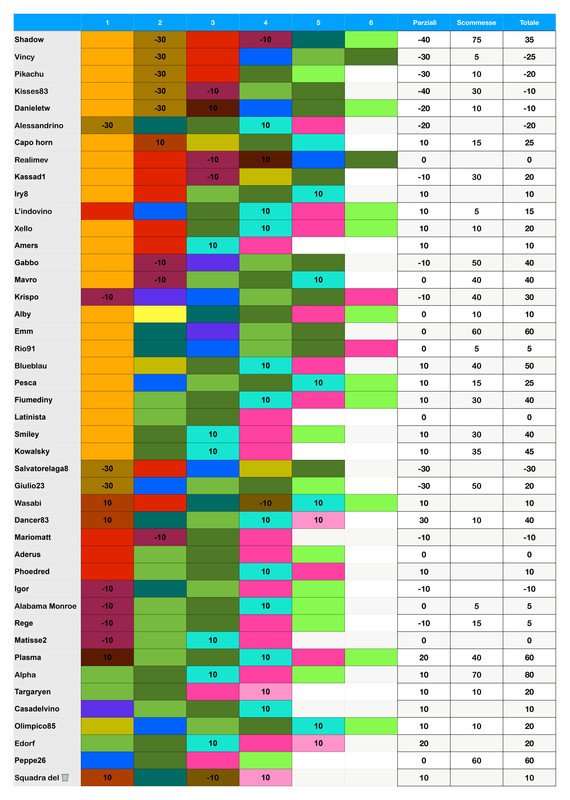 https://i.postimg.cc/N07MJ5P3/Punteggi-team-2-page-0001.jpg