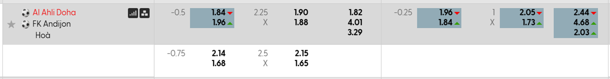 Tỷ lệ kèo Al-Ahli Doha vs FK Andijan