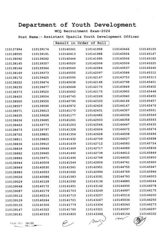 DYD-Assistant-Upazila-Youth-Development-Officer-Exam-Result-2026-PDF-19
