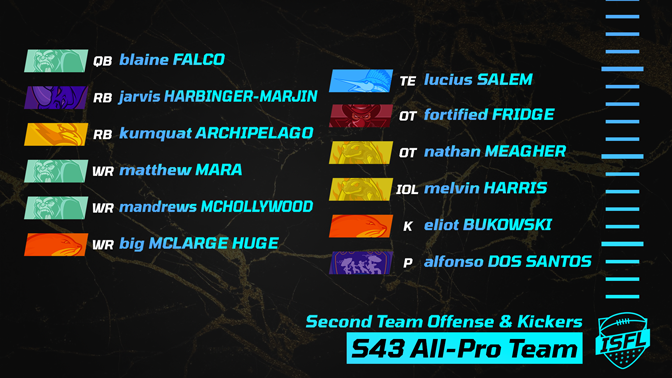 016_ISFL_second_team_offense__kickers