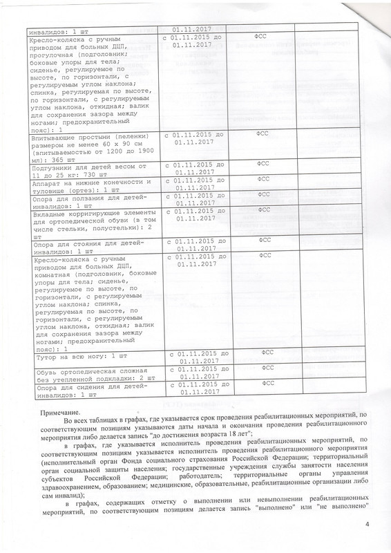 ИП? до 18лет0003-50