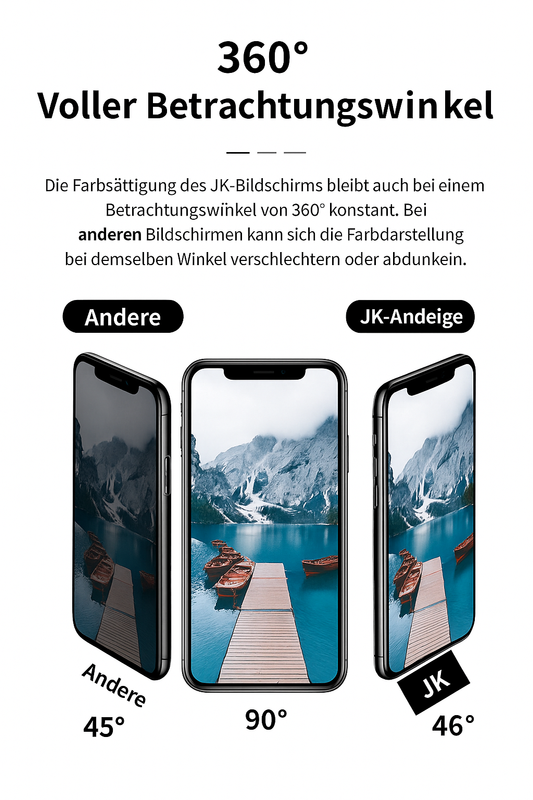 360 Grad Betrachtungswinkel