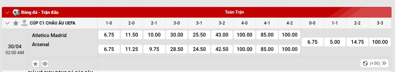 Tỷ lệ tỷ số chính xác Atletico de Madrid vs Arsenal FC