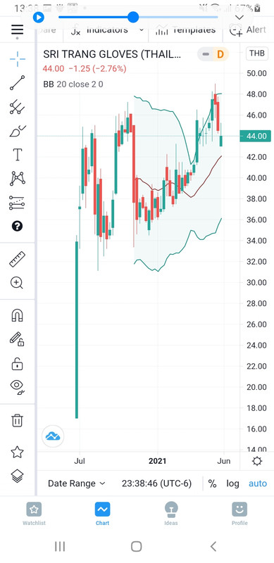 Screenshot-20210606-133848-Trading-View
