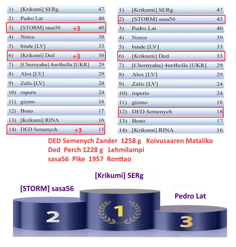 Скриншот 07-09-2025 223244