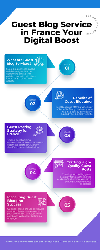 Dark Modern Selling Steps Marketing Infographic